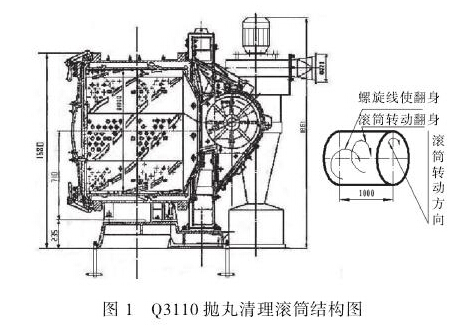 圖1 Q3110拋丸清理滾筒結構圖