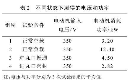 表2不同狀態下測得的電壓和功率