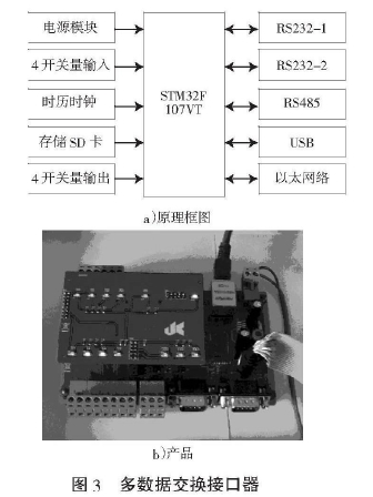 圖3多數據交換接口器